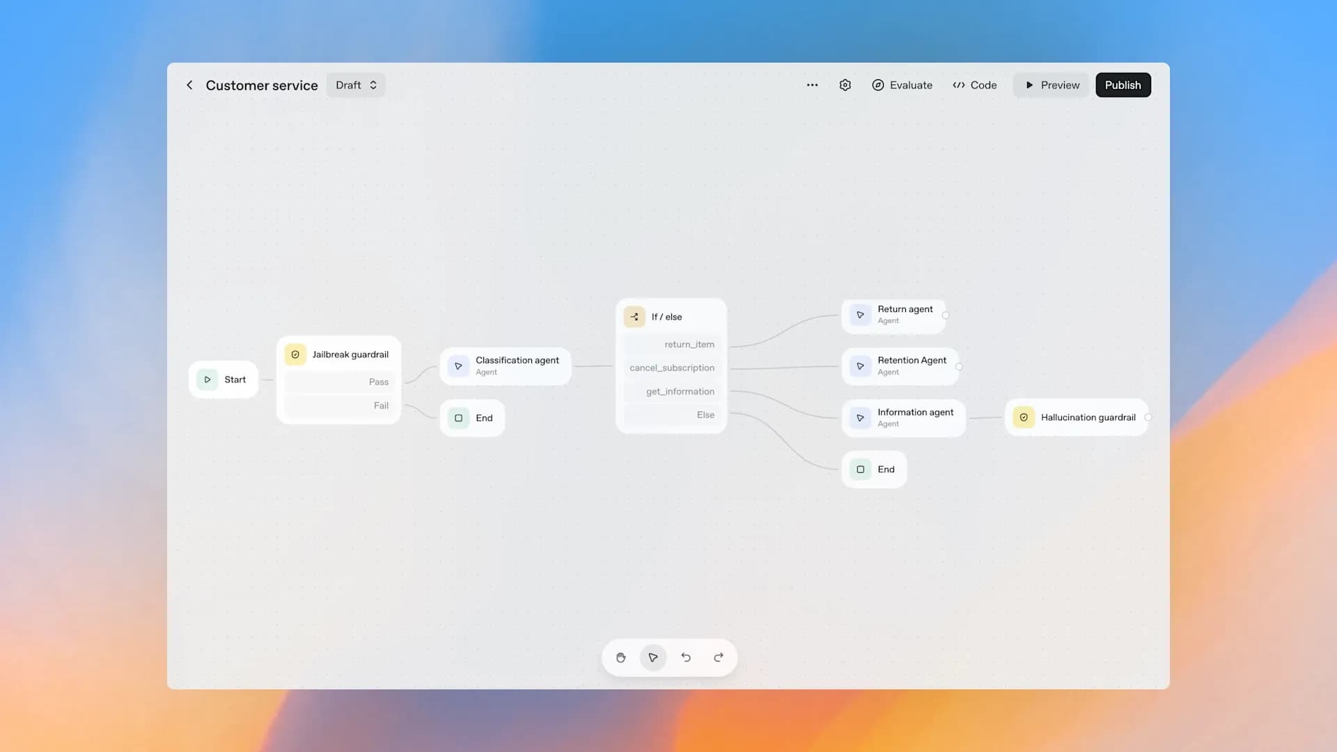 OpenAI AgentKit: KI-Agenten jetzt visuell bauen & schneller einbetten